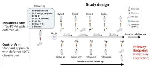 UroToday.com tweet media