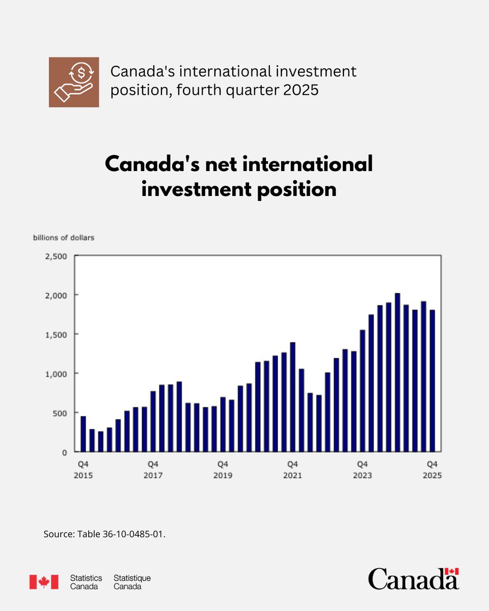 Statistics Canada tweet media