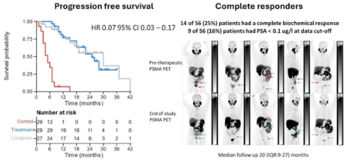 UroToday.com tweet media
