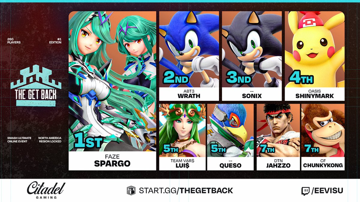 Citadel FGC tweet media