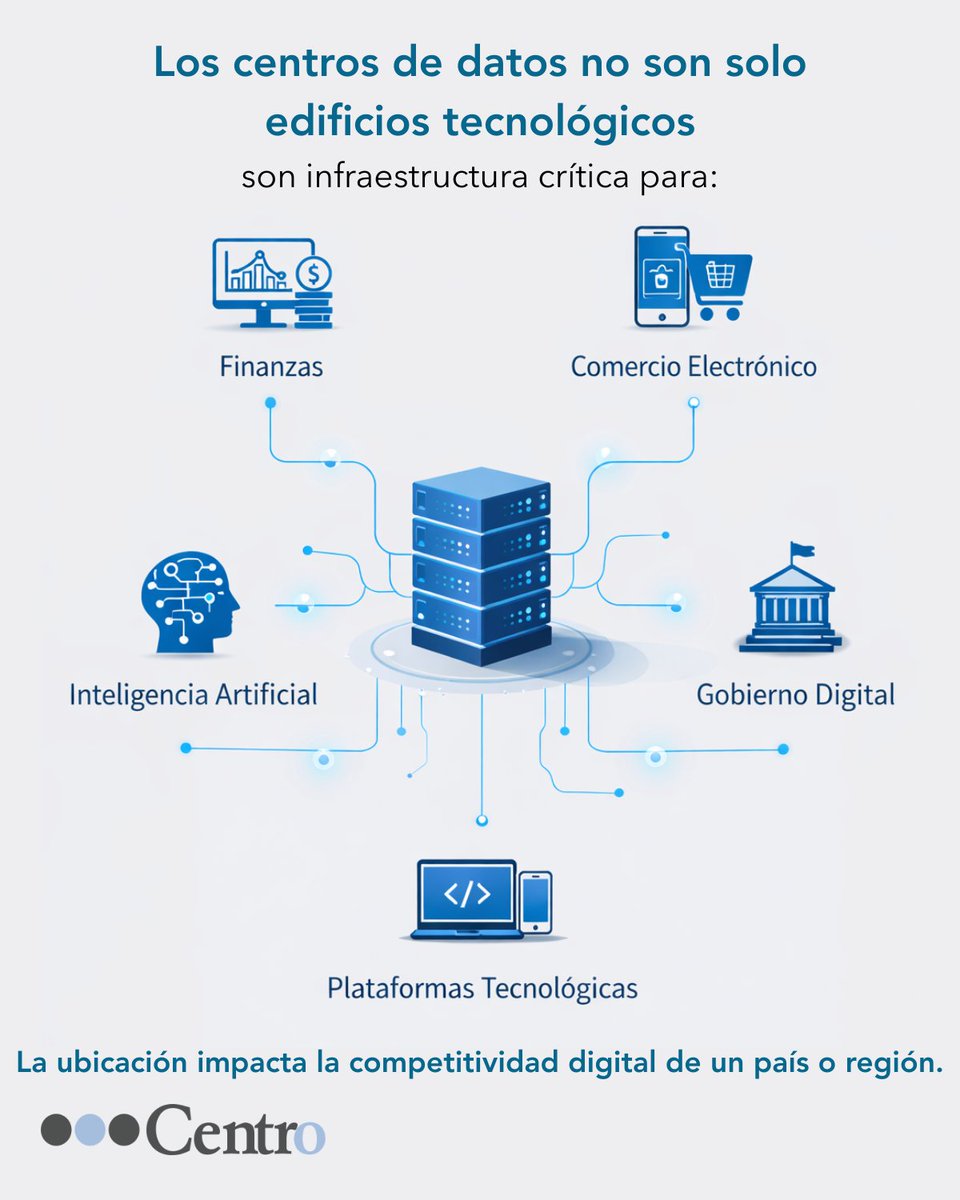 CEIAP_MX's tweet photo. Centros de datos: factores clave para elegir la ubicación correcta.

Energía, conectividad, regulación y talento son factores clave para el desarrollo de la infraestructura digital.

#DataCenters #InfraestructuraDigital #EconomíaDigital https://t.co/jwcGk5BUKA