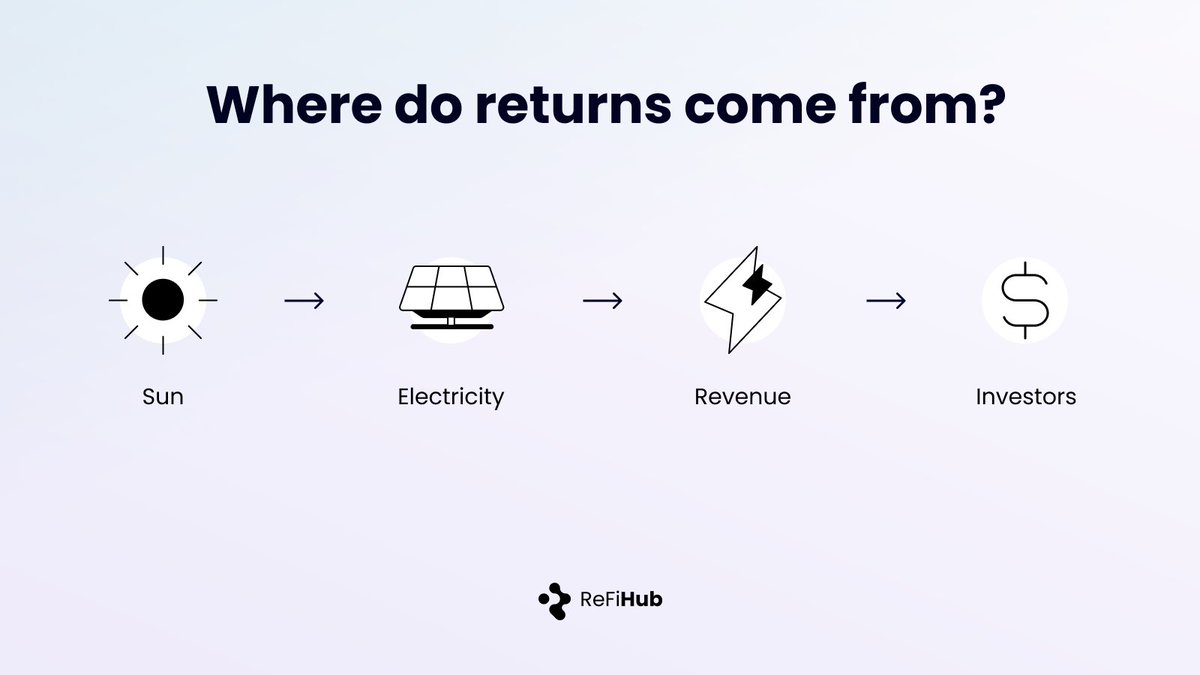 ReFi Hub tweet media