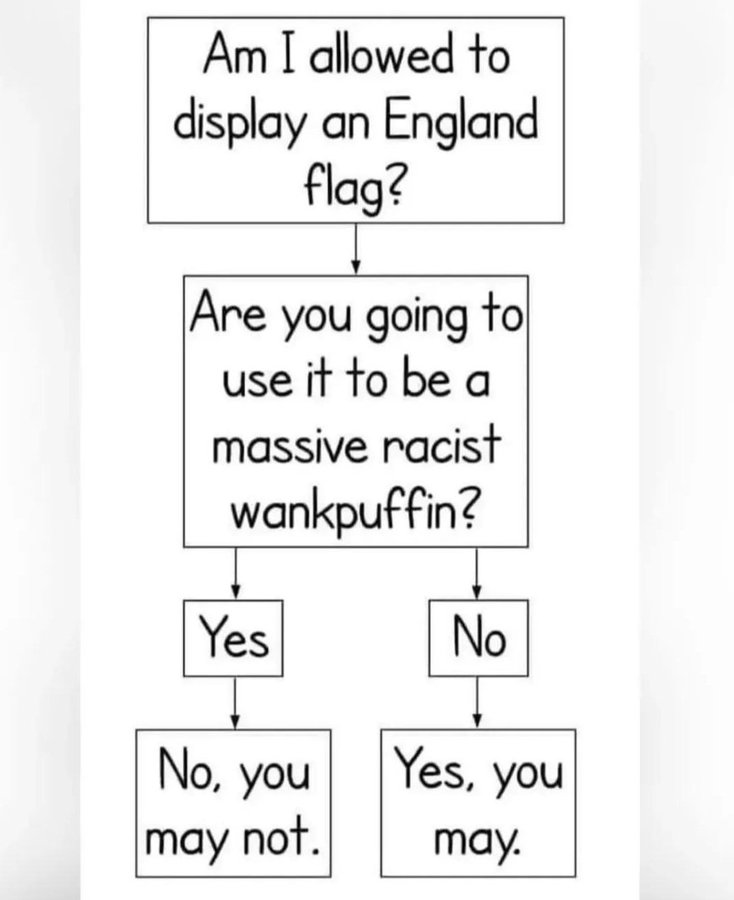 ☬ #RefugeesWelcome; Twitting Dinosaur 💙 💚 🖐 tweet media