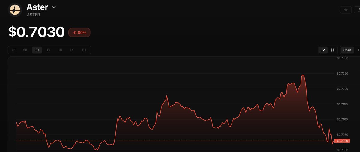 Muper(Fully Short $Aster ⏩ $0.5 Soon, No Mercy) tweet media