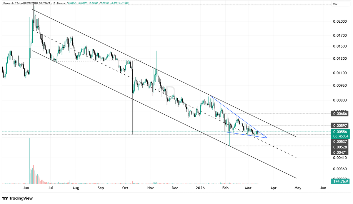 Crypto Coins Coach tweet media