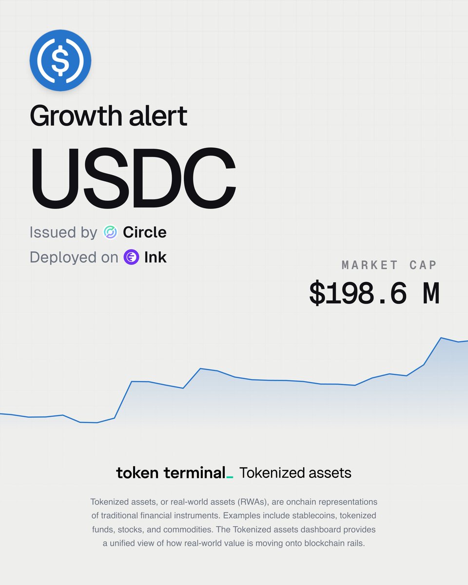 Token Terminal 📊 tweet media