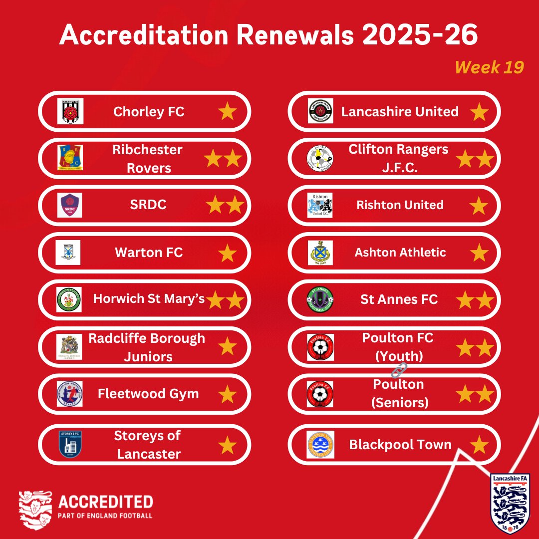 Lancashire FA tweet media