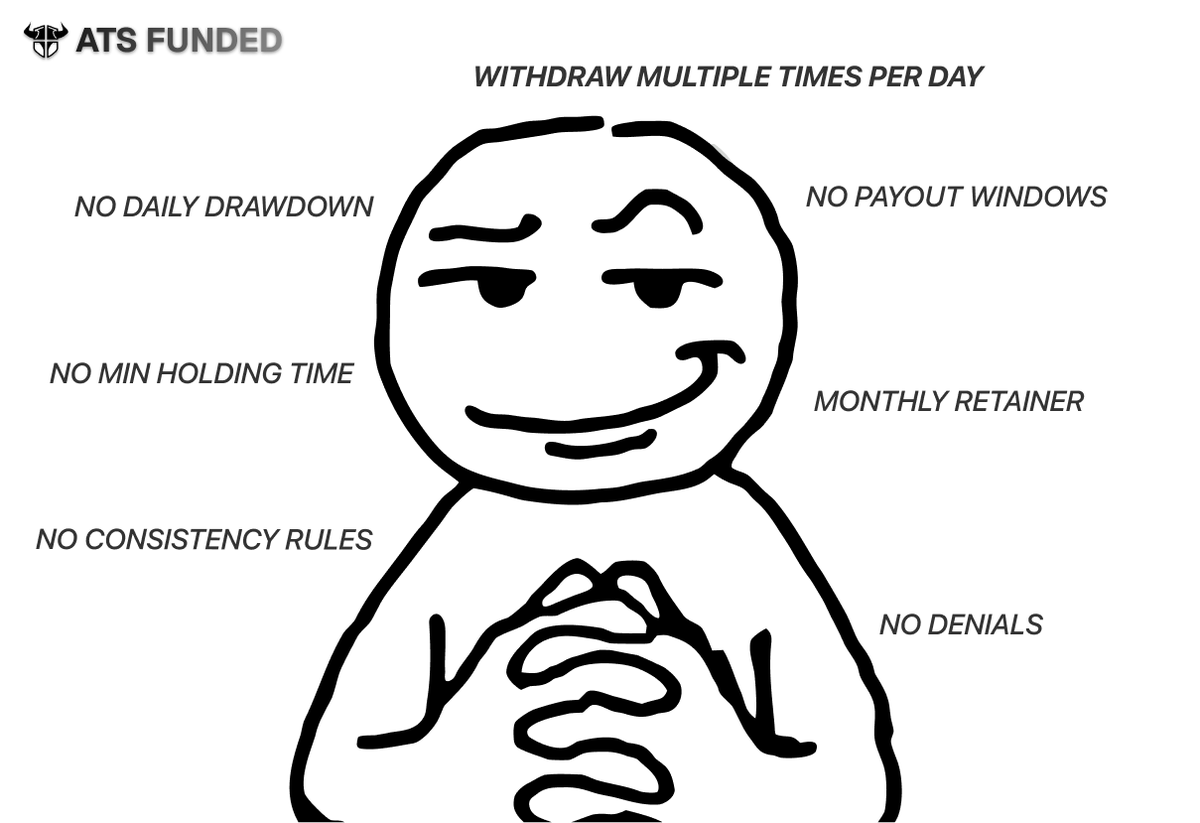 ATS Funded tweet media