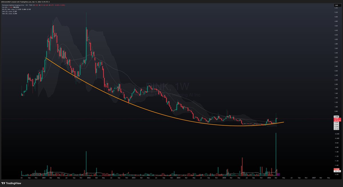 AllStreetsWolf 📈 tweet media