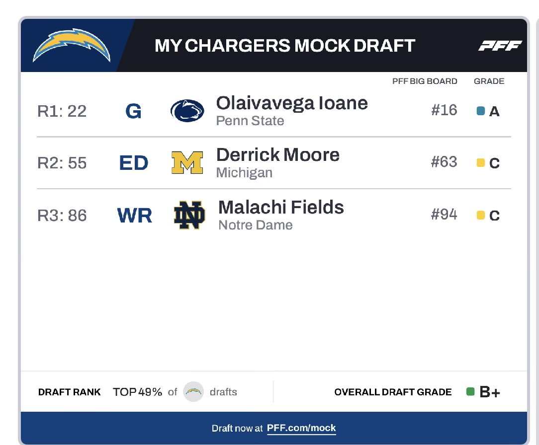 #Chargers ⚡️ tweet media