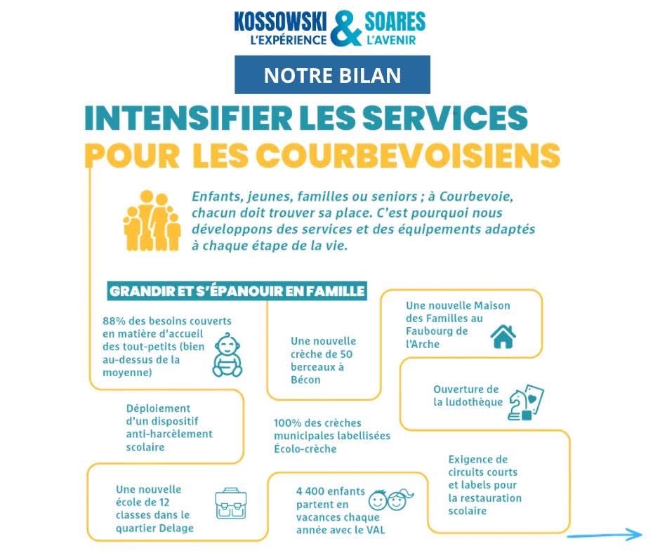 Jacques Kossowski et Stéphanie Soares Pour Vous tweet media