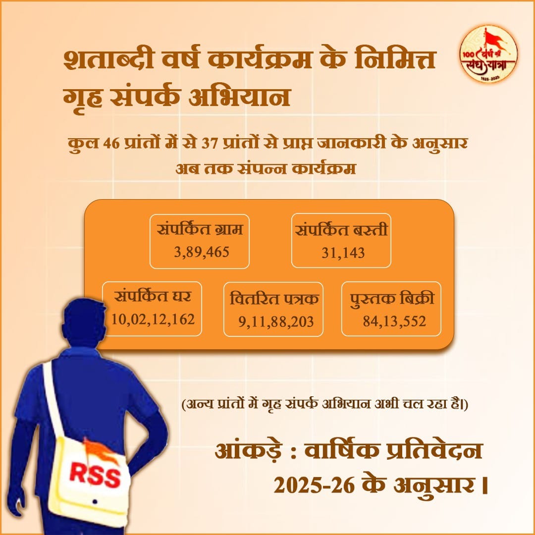kumarGa91266066's tweet photo. शताब्दी वर्ष कार्यक्रम के निमित्त गृह संपर्क अभियान
#RSS100 https://t.co/GwEKdDWmdC