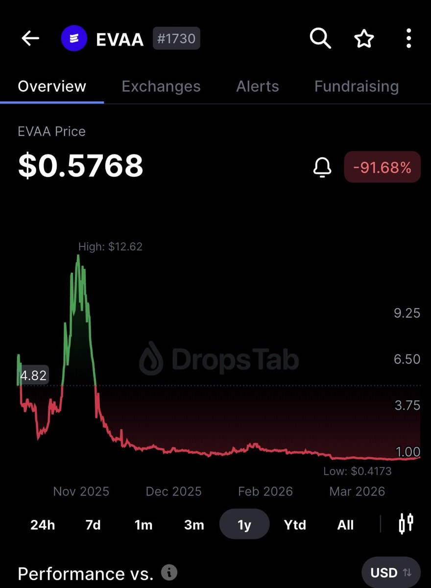 Isac_997's tweet photo. @evaaprotocol https://t.co/gbdNtntqyZ