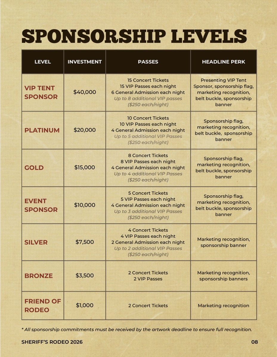 Sheriff's Rodeo tweet media