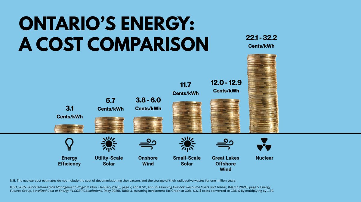 ᴏɴᴛᴀʀɪᴏ ᴄʟᴇᴀɴ ᴀɪʀ ᴀʟʟɪᴀɴᴄᴇ 🇨🇦 tweet media
