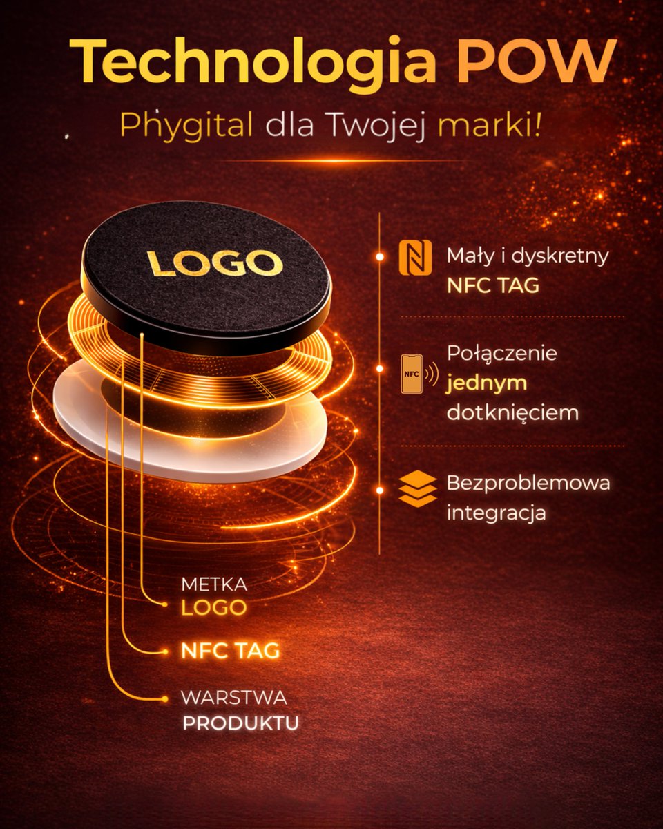 Proof of Wear tweet media