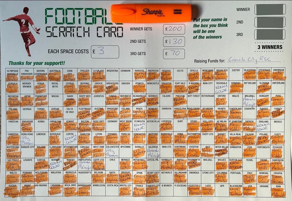 Granite City RSC tweet media