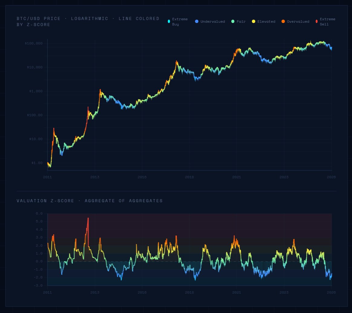 Investing Enjoyer tweet media