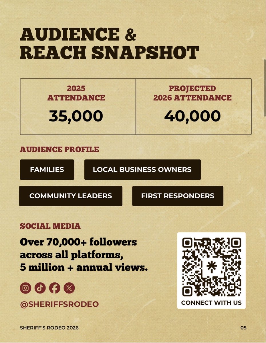Sheriff's Rodeo tweet media