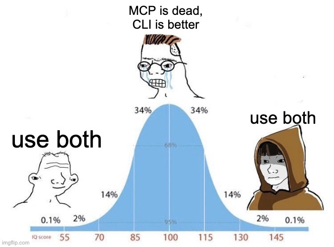 MCP vs CLI meme