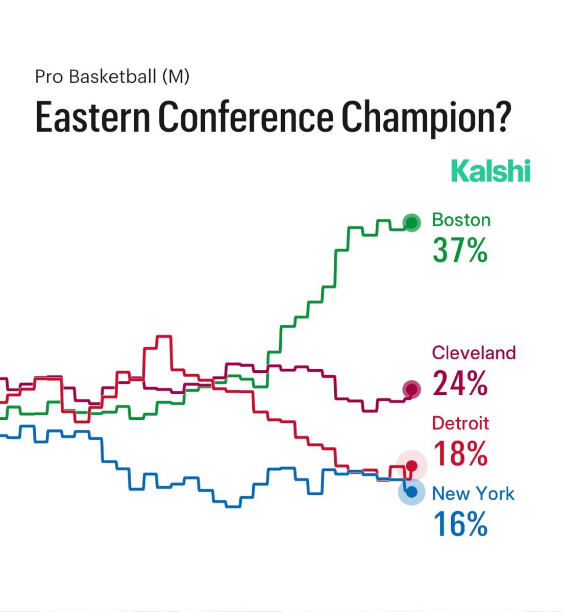 Kalshi Sports tweet media