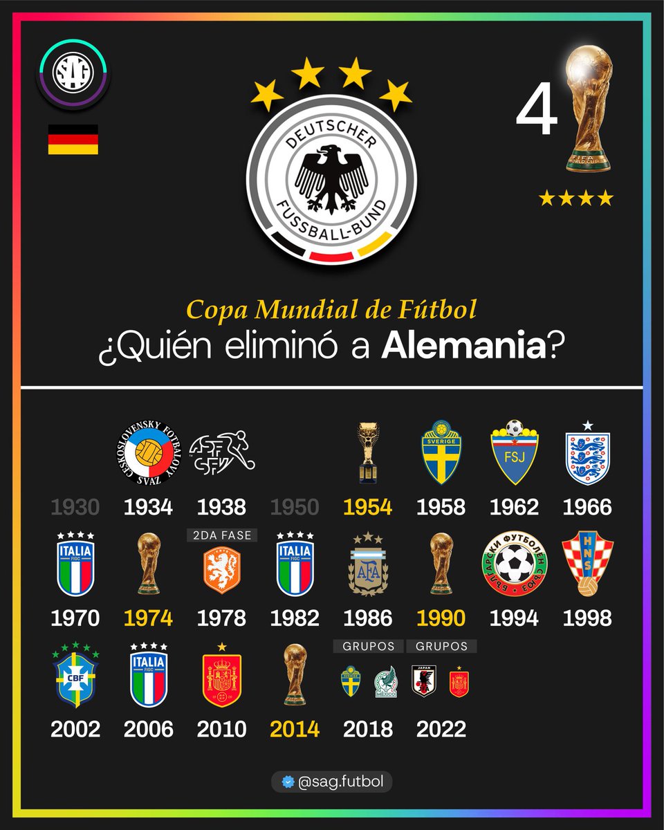 SAG Fútbol tweet media