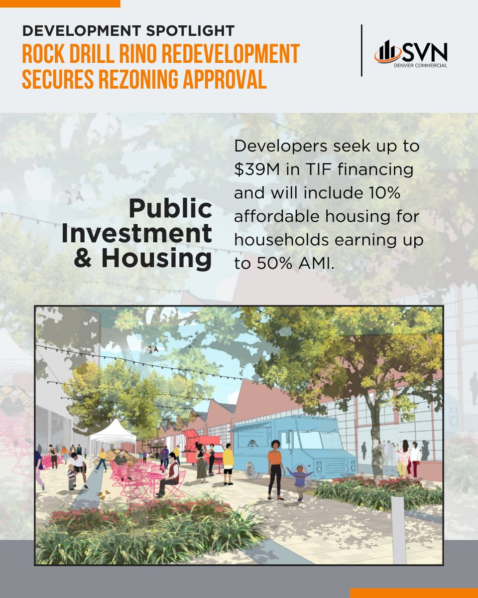 A major redevelopment is moving forward in RiNo. The approved Rock Drill RiNo project will transform a historic industrial site into a mixed-use district with new housing, commercial space, and preserved warehouses.

#DenverDevelopment #RiNoDenver #MixedUseDevelopment #CRE