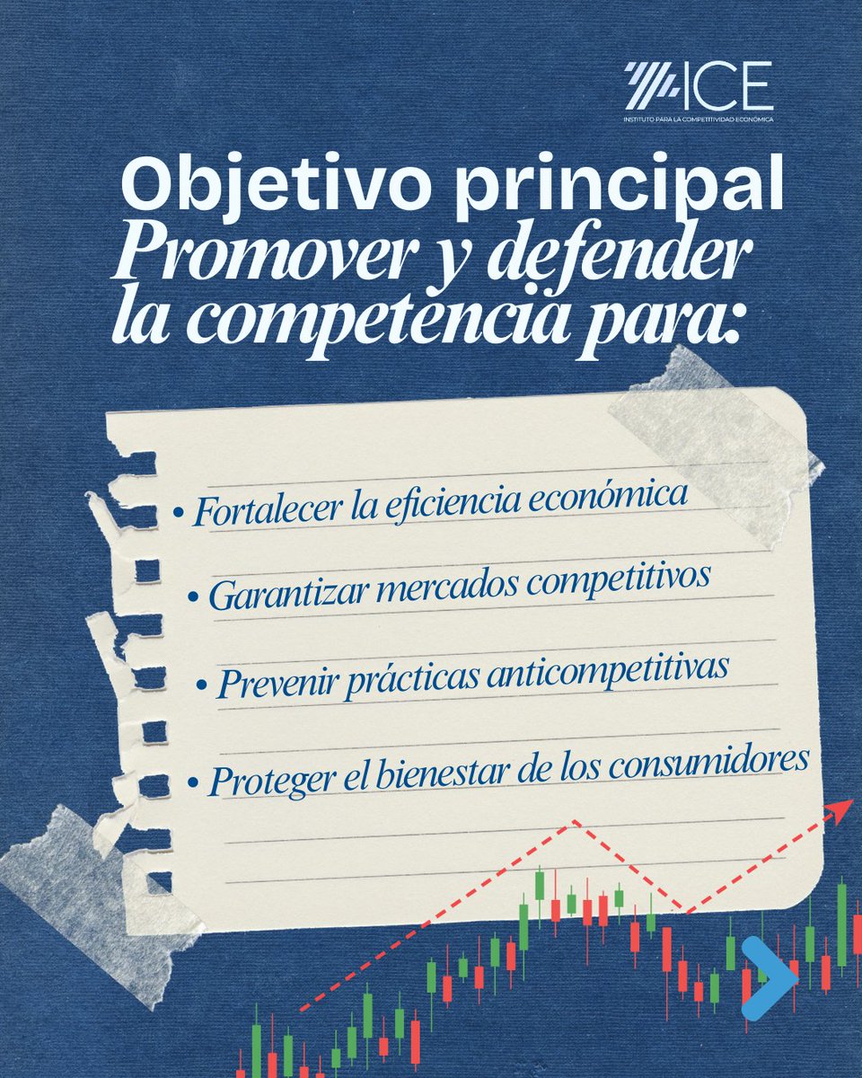 Instituto para la Competitividad Económica tweet media