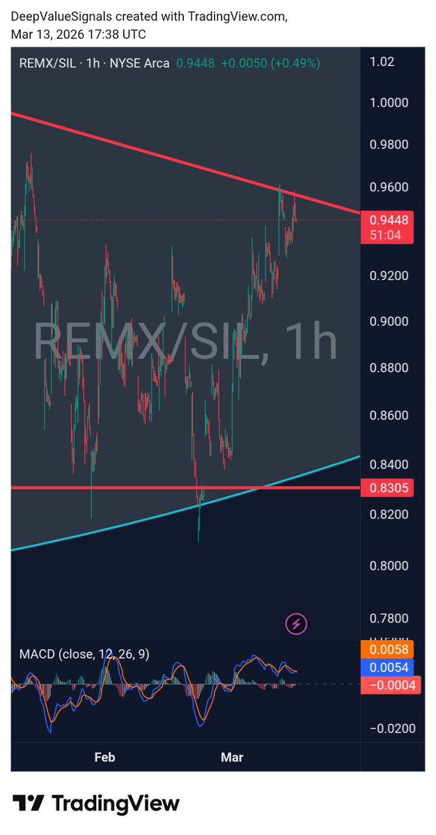 DeepValue Signals tweet media