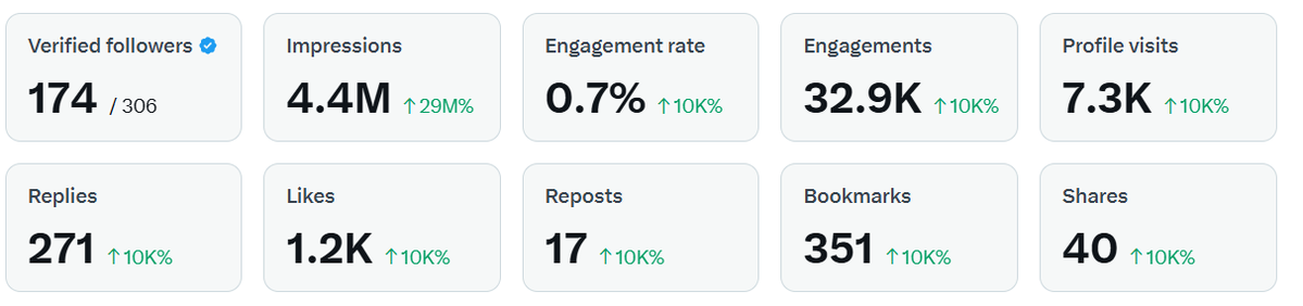 Jon Snow tweet media