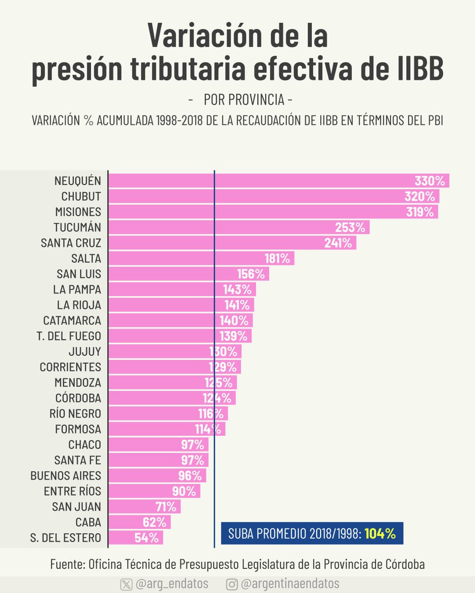 Argentina en Datos tweet media