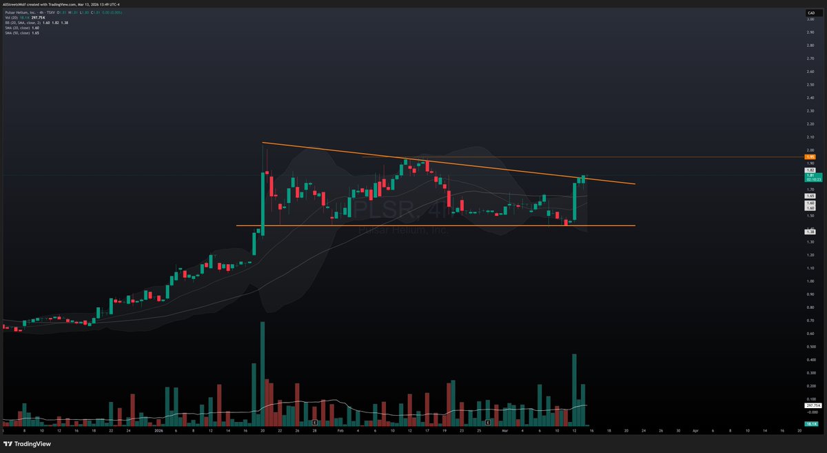 AllStreetsWolf 📈 tweet media