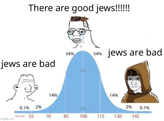 ozzyalone's tweet photo. @SalcidoAndrey @CoreyJMahler Bell curve https://t.co/HaMV2S0Pag
