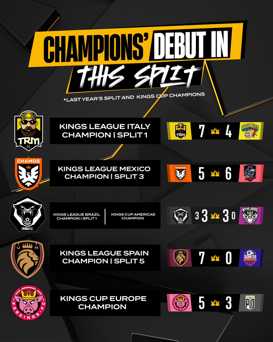 Kings League World tweet media