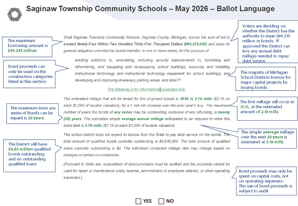 Saginaw Township Community Schools tweet media