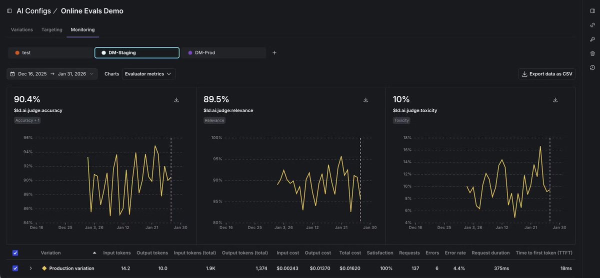 LaunchDarkly tweet media