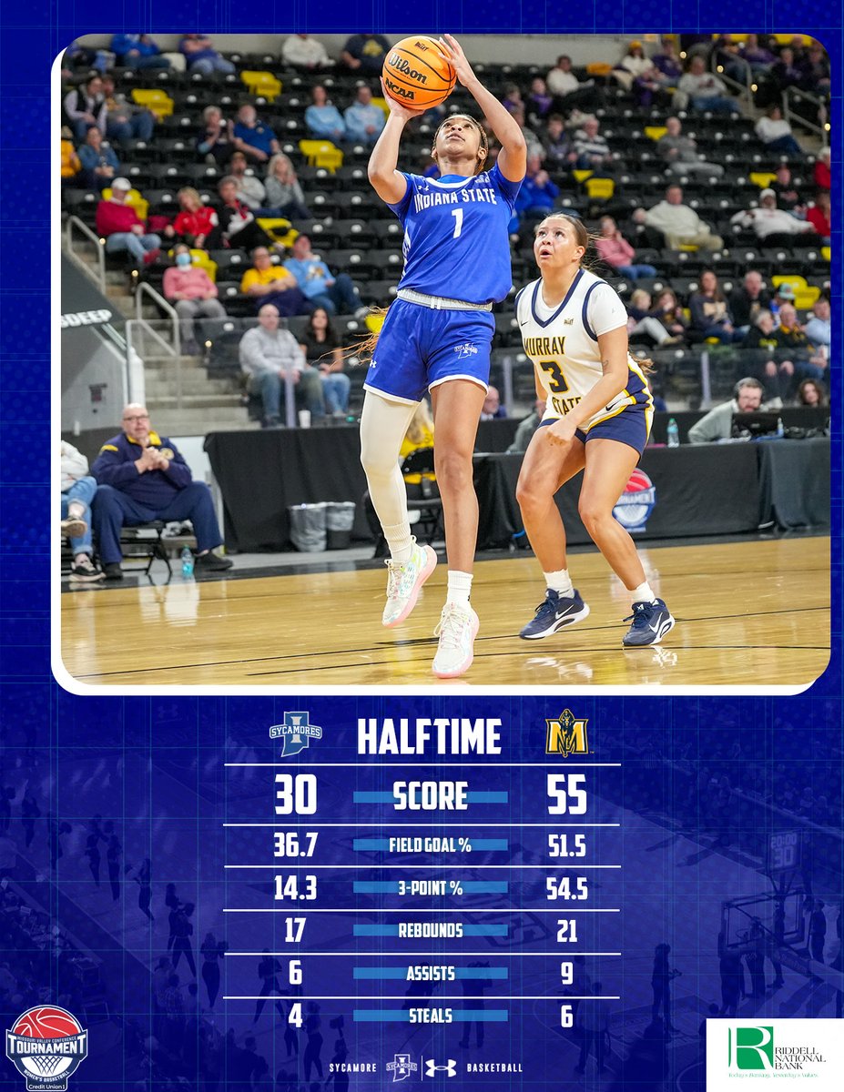 Indiana State Women's Basketball tweet media