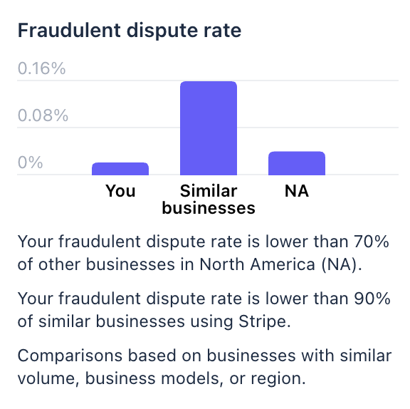 Dan Loewenherz tweet media