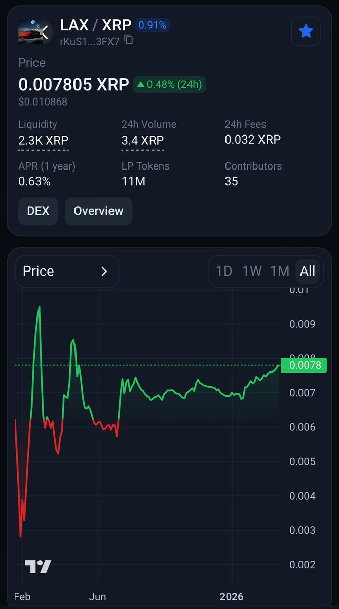 Lambo X Apes tweet media