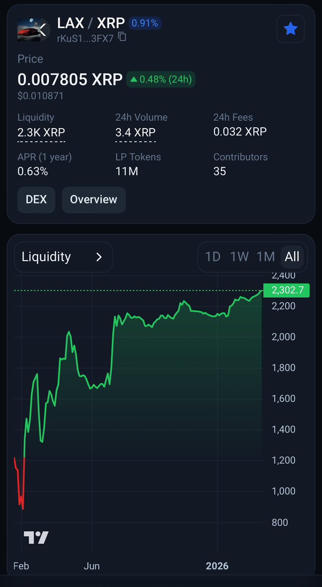 Lambo X Apes tweet media