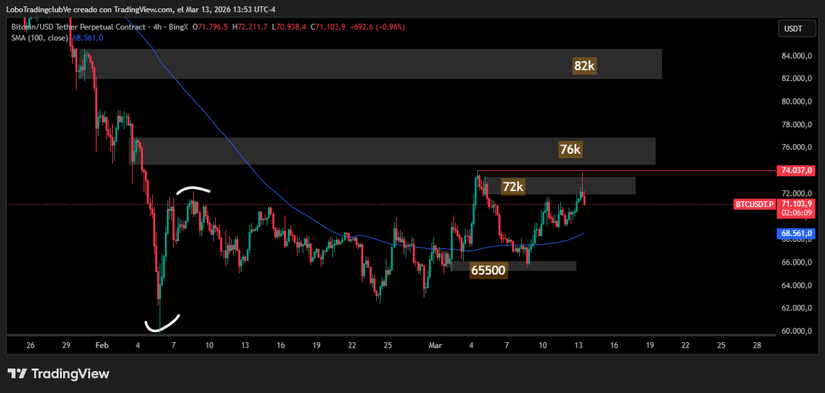 Lobo Trading Club | Cripto & VIP tweet media