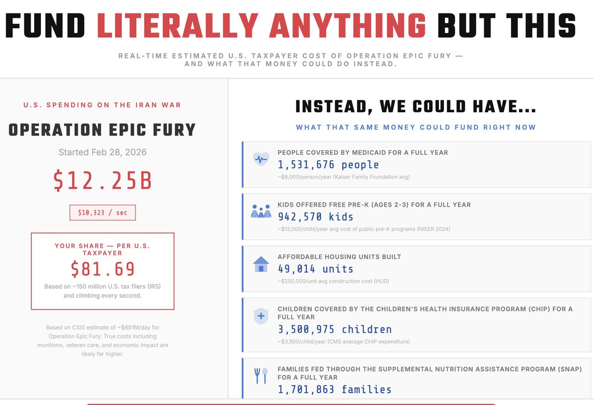 Matthew Yglesias tweet media