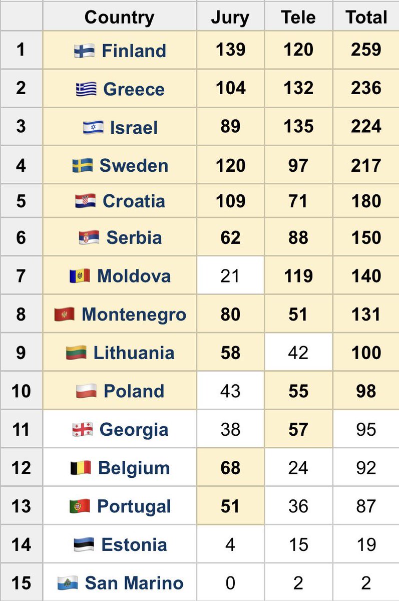ryan 🇲🇪🇩🇰🇭🇷 tweet media