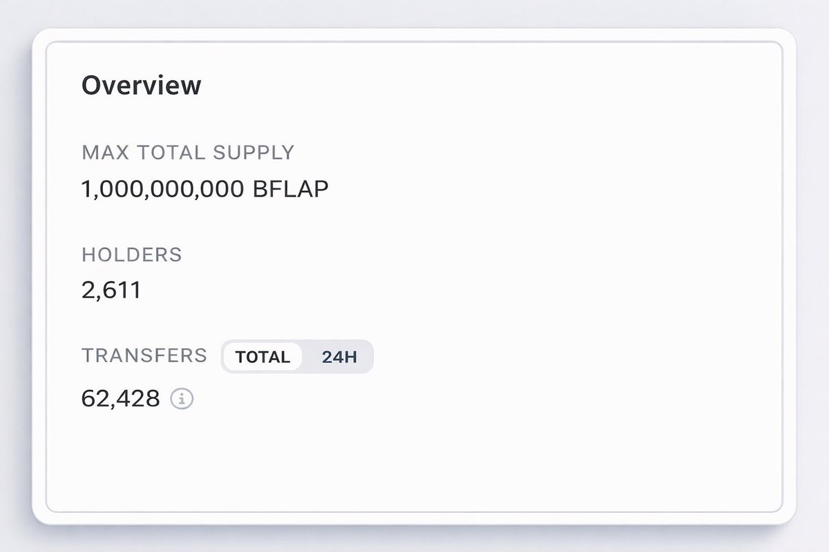 BubbleFlapFun's tweet photo. A few hours ago holders were at 2,560 and now the number has climbed back to 2,611 that showing both retail and whales are watching $BFLAP
Check the on-chain data:
https://t.co/HQBjLNQdki
#BSC #BNB #BNBCHAIN #Binance #Flap #BFLAP https://t.co/rBzT1jIYfq