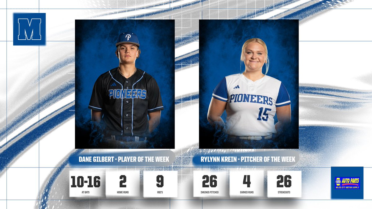 Miles CC Pioneer Athletics tweet media
