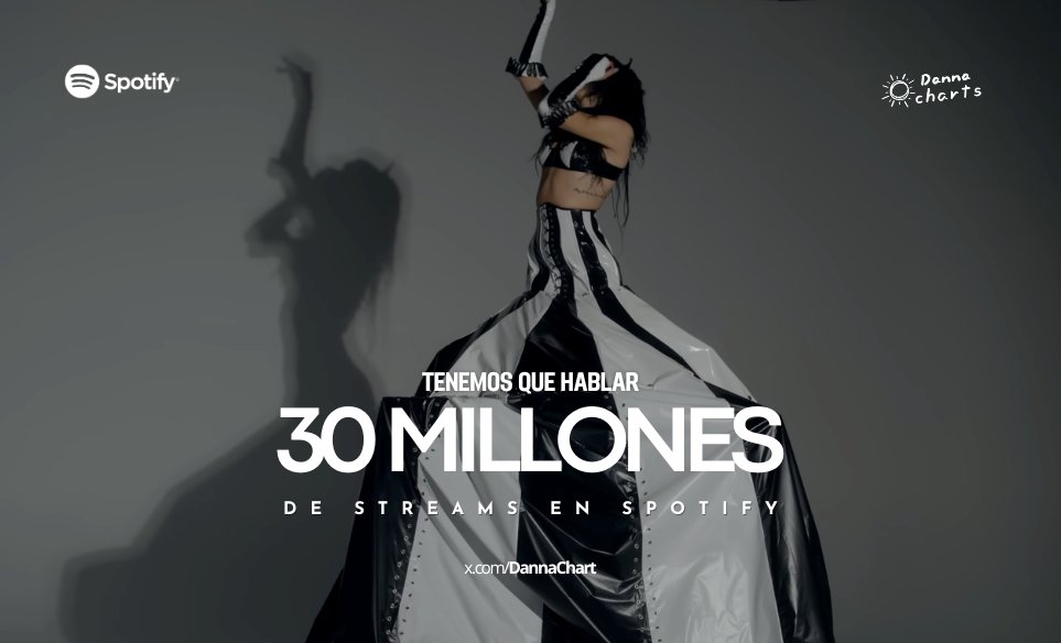 Danna Charts tweet media