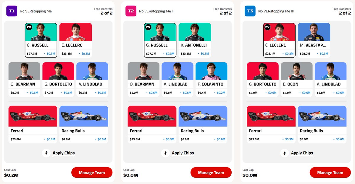 F1Rogue's tweet image. Race 5 am my time.
Will wake a few minutes before to lock in the following teams if nothing else shows up.

So this is my team post #AustralianGP 
My #F1Fantasy plan: