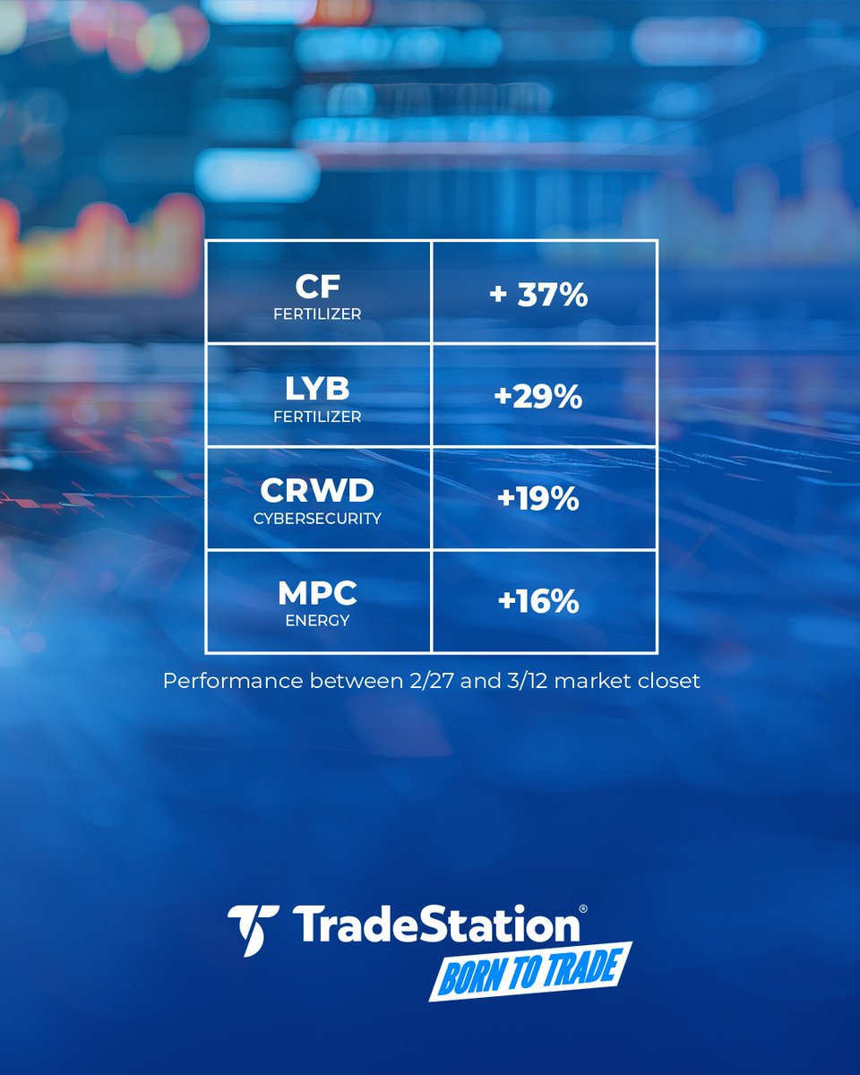TradeStation tweet media