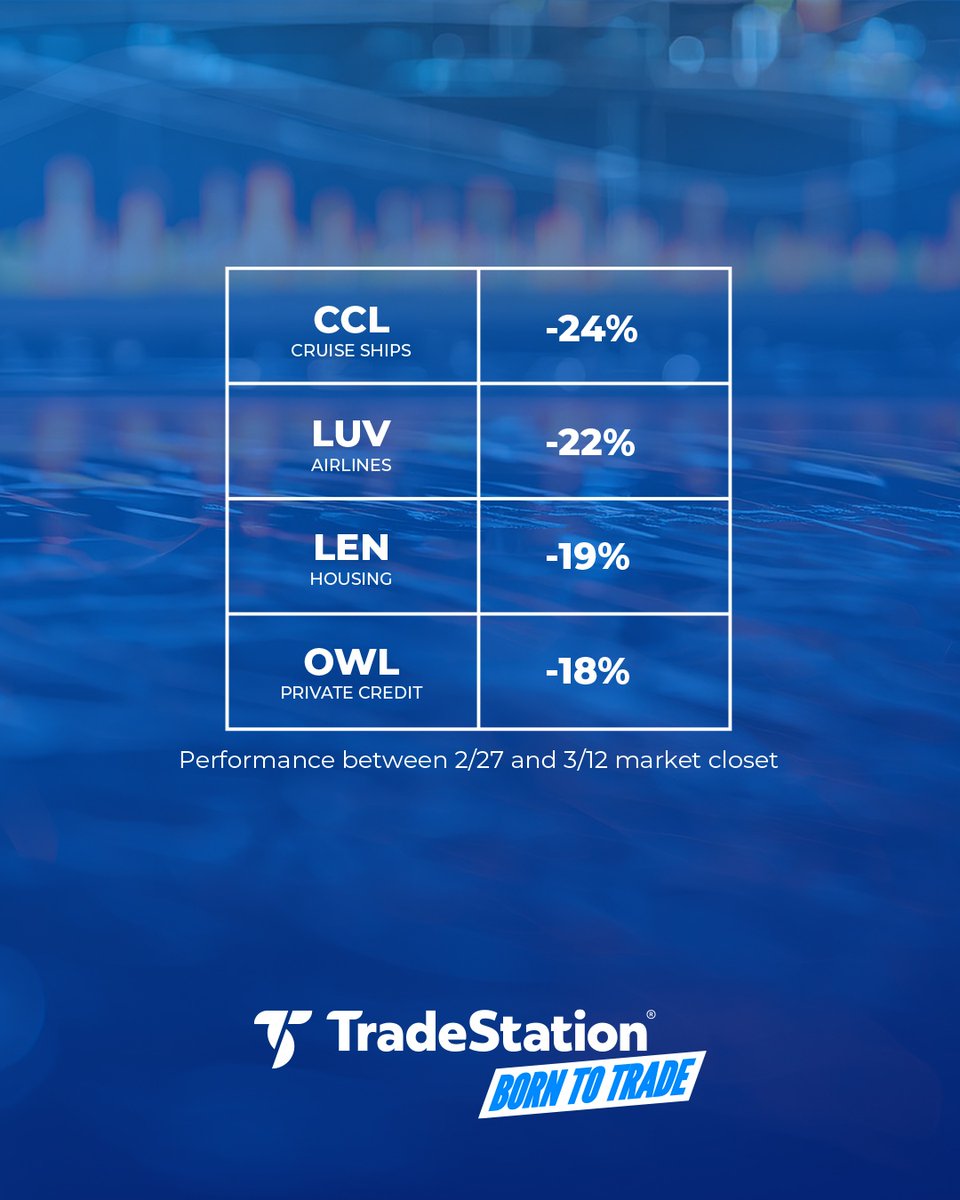 TradeStation tweet media