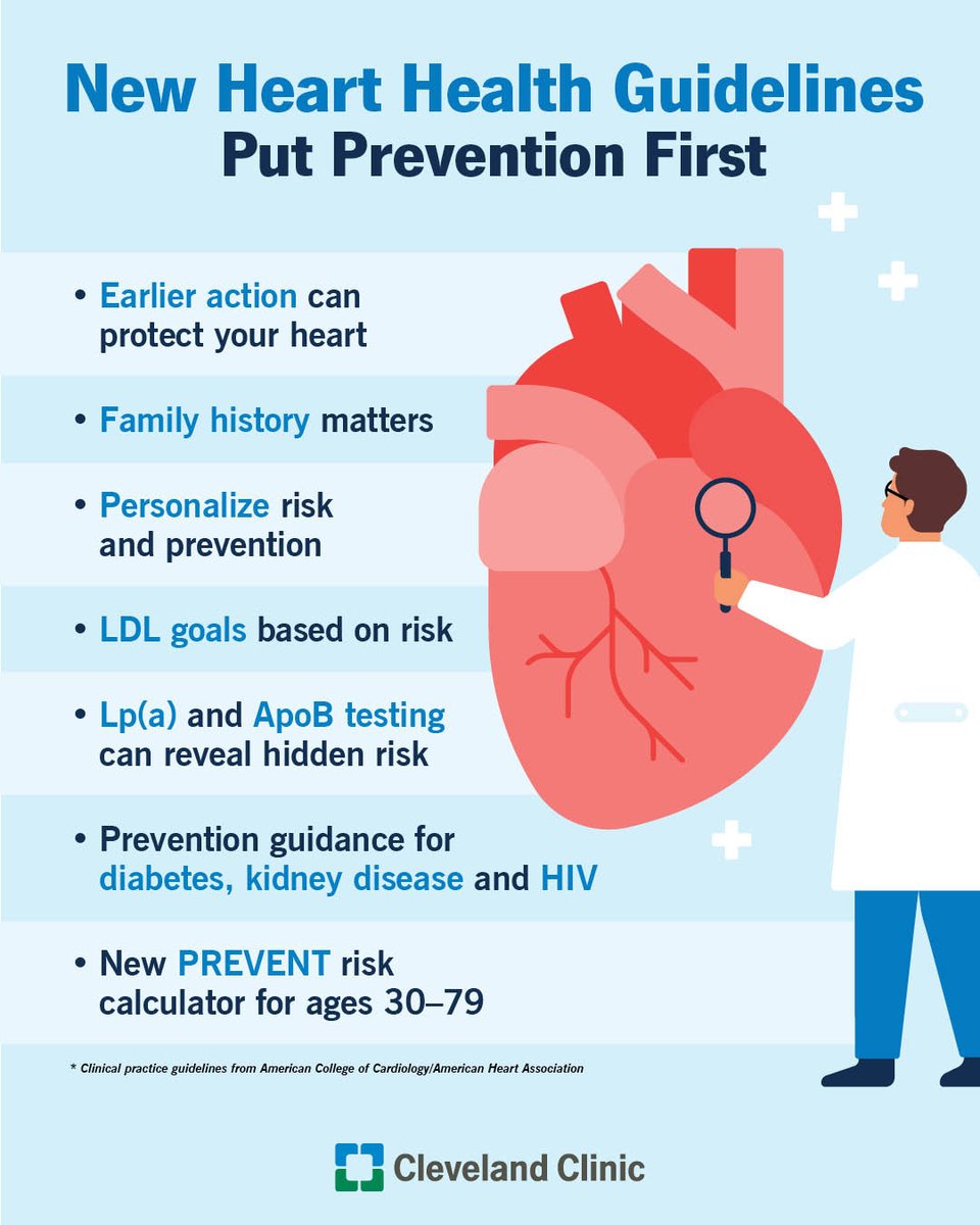 Cleveland Clinic tweet media